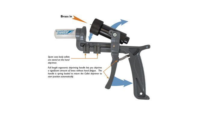 Ручной декапсулятор Frankford Arsenal Hand DePrimer